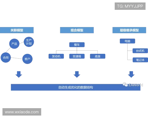 个人能力与团队表现：库杜斯的生涯评估